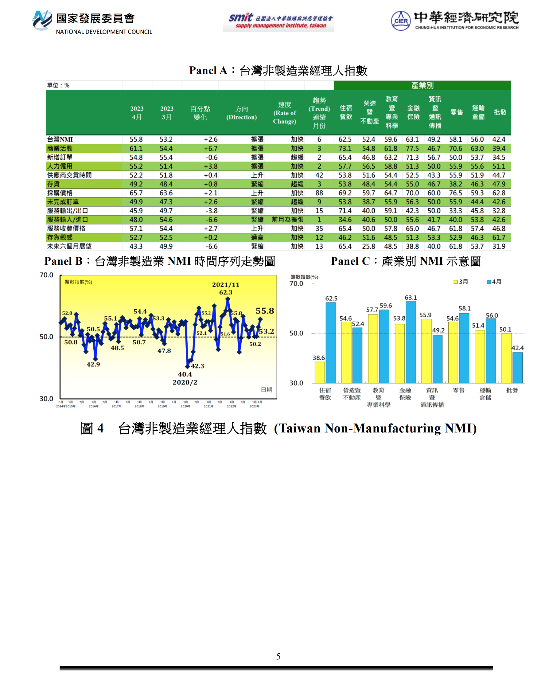 附檔5 NMI202303網頁圖230303-1.png